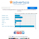 adverticasmlink